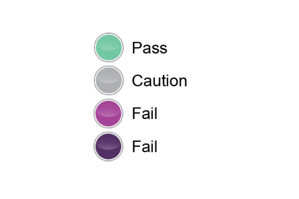 ProClean Pass Fail