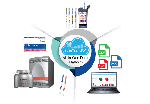 All the Hygiena products