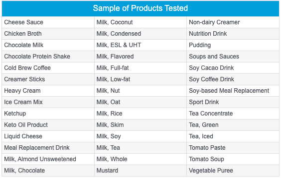 Innovate Sample Products Tested